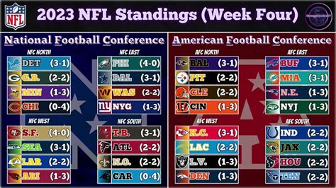 american football standings|nfl detailed standings.